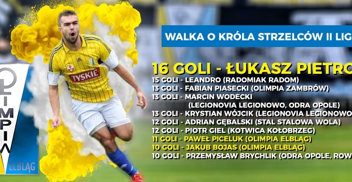Walka o króla strzelców