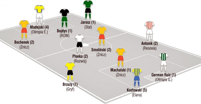 MADEJSKI W XI KOLEJKI