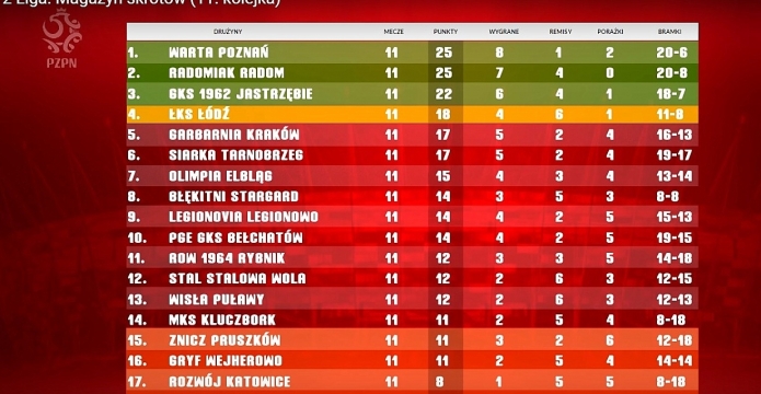 Magazyn skrótów 11 kolejki