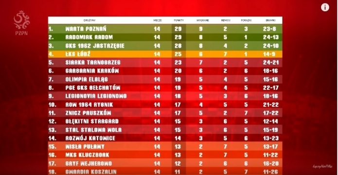 Magazyn skrótów 14 koleju