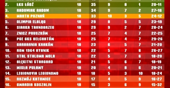 Magazyn skrótów 18 kolejka