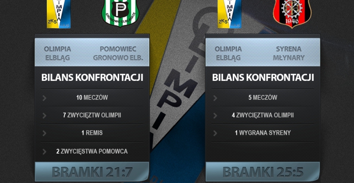 Sentymentalnie w Wojewódzkim Pucharze Polski