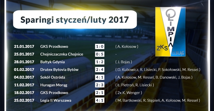 Podsumowanie sparingów
