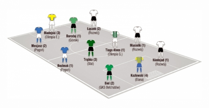 MADEJSKI W XI KOLEJKI