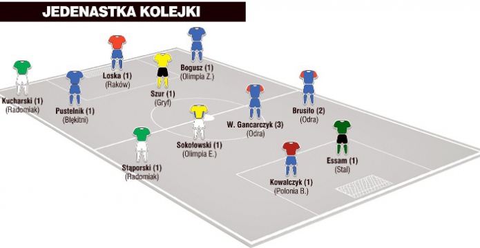 Jedenastka 7. kolejki II ligi wg "PN"