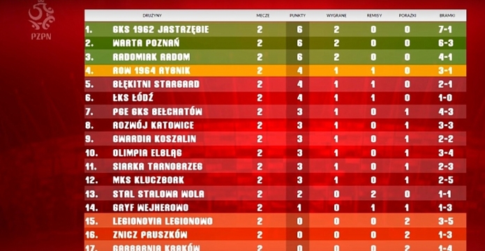 Magazyn skrótów 2 kolejka